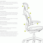 Office Furniture - humanscale ergonomic office chairs