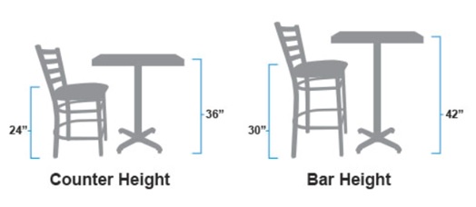bar stool vs. counter stool for office